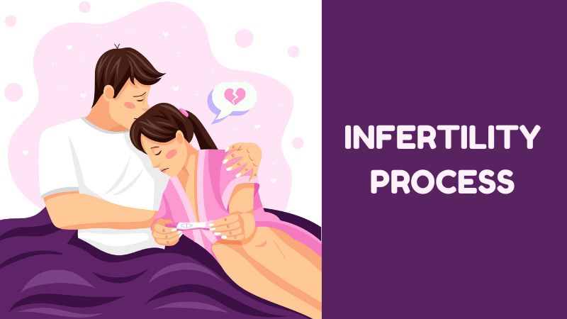 infertility in women